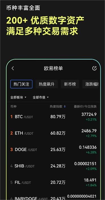 oex